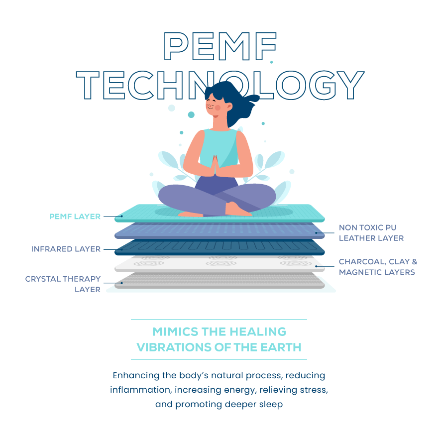 PEMF Infrared Chair Mat Pro