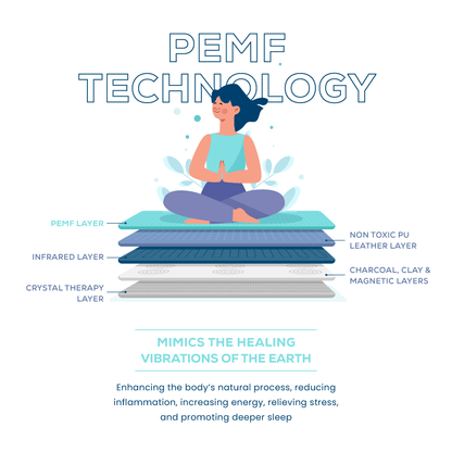 PEMF Infrared Chair Mat Pro