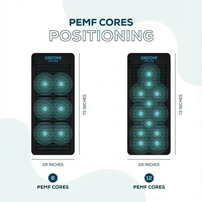 PEMF Infrared Mat Pro, 6 & 12 Cores